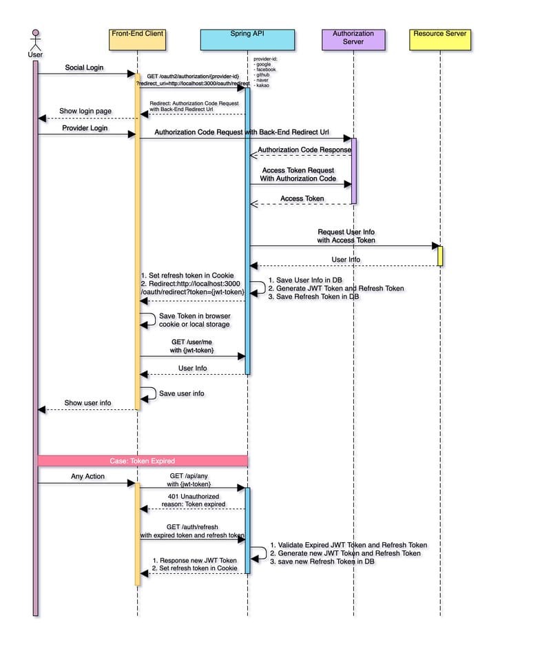 total_sequence_diagram